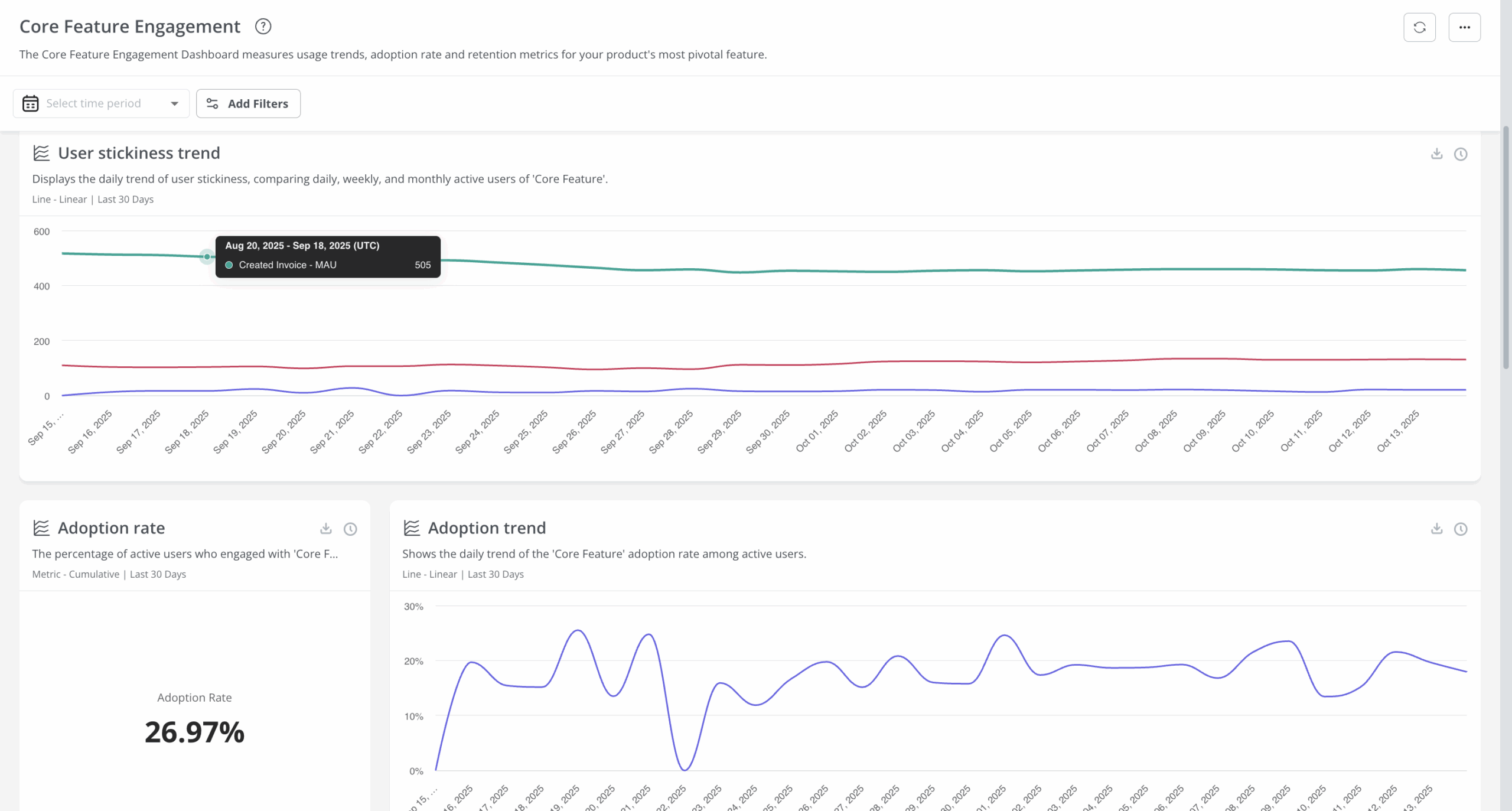 userpilot core feature engagement dashboard