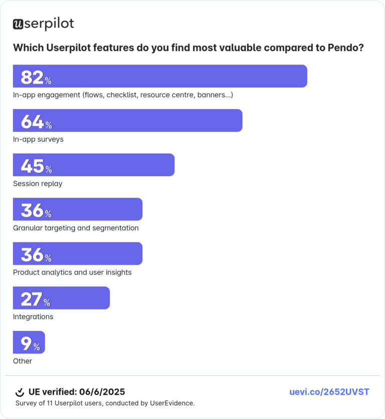 Customer results chart