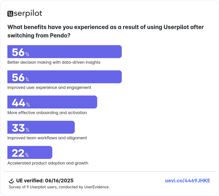 Customer results chart