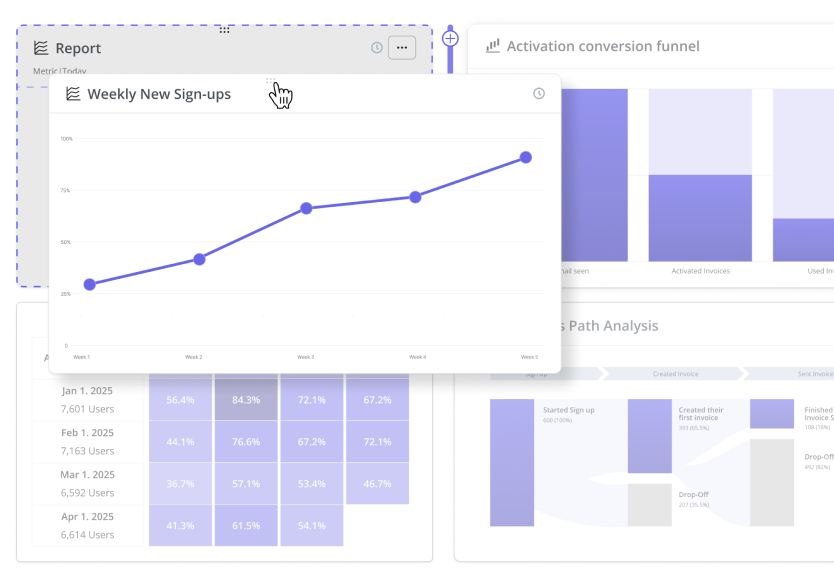 Trends Analytics and Custom Dashboards