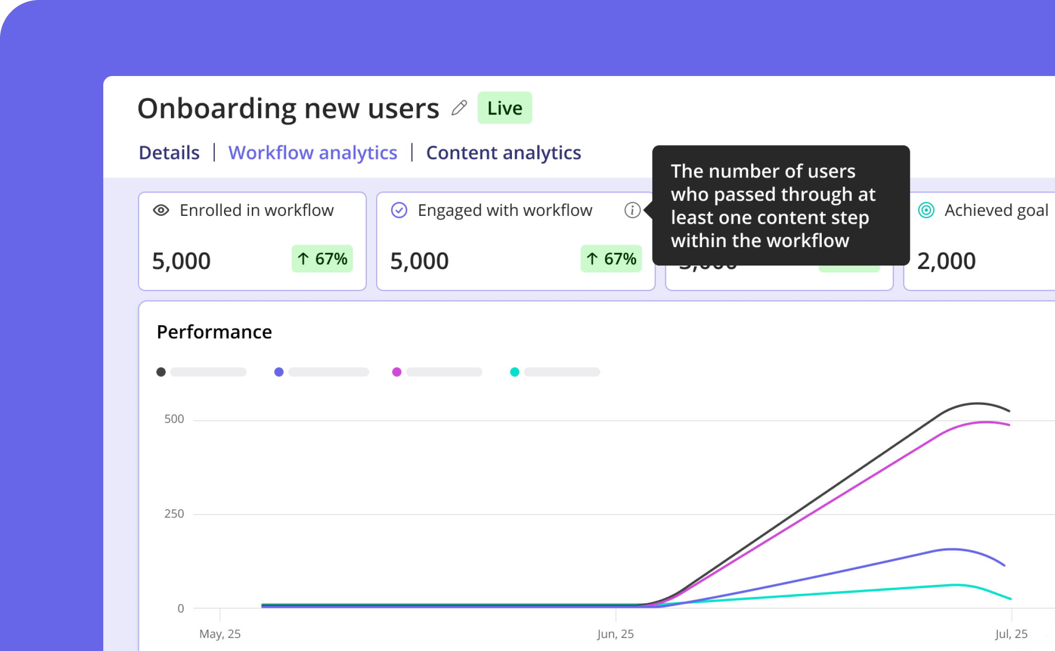 Userpilot workflow journey analytics dashboard