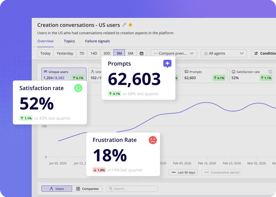 AI Agent Analytics dashboard