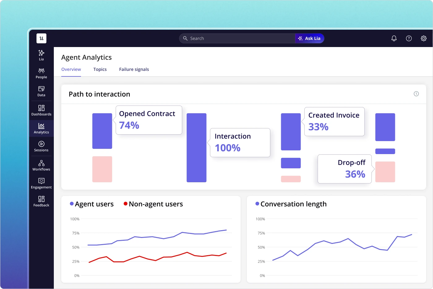 Analytics for Product teams