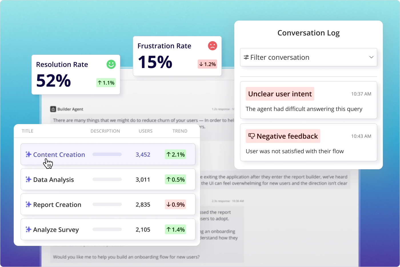 Analytics for Customer Success teams