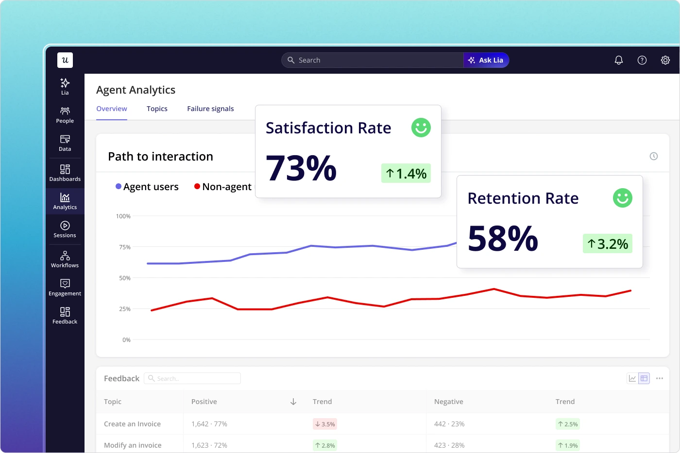 Analytics for UX Design teams