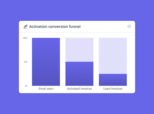 Product Analytics