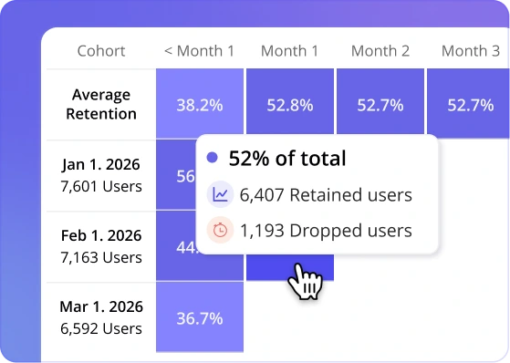 Retention & Cohorts