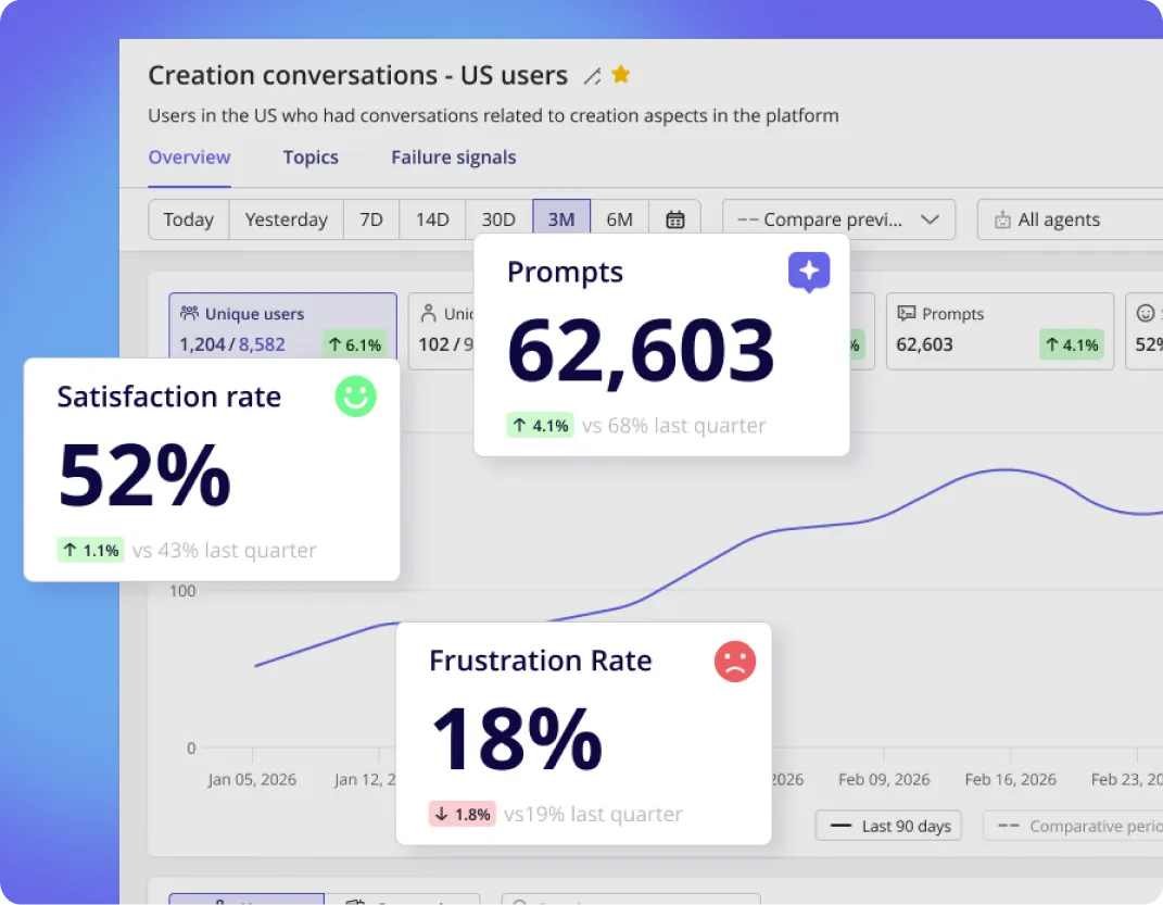 Analytics for the AI Era