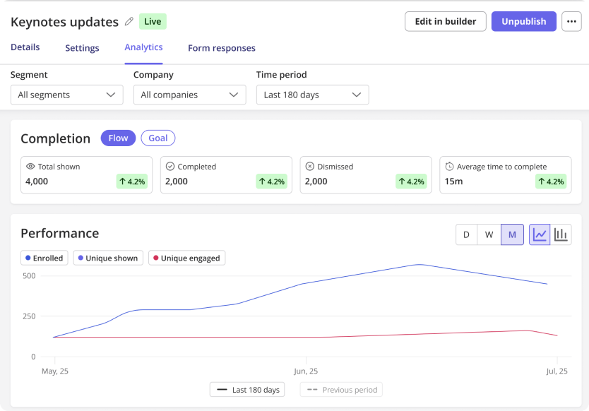 Goals Analytics