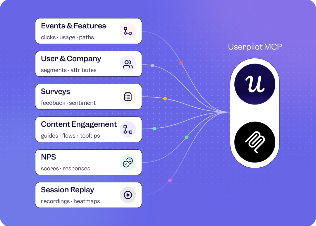 Turn your AI into a product expert