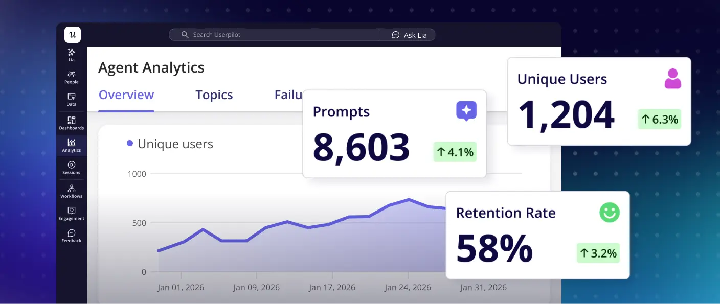Userpilot Agent Analytics