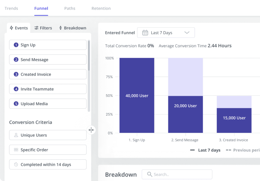 Event Tracking & Product Analytics