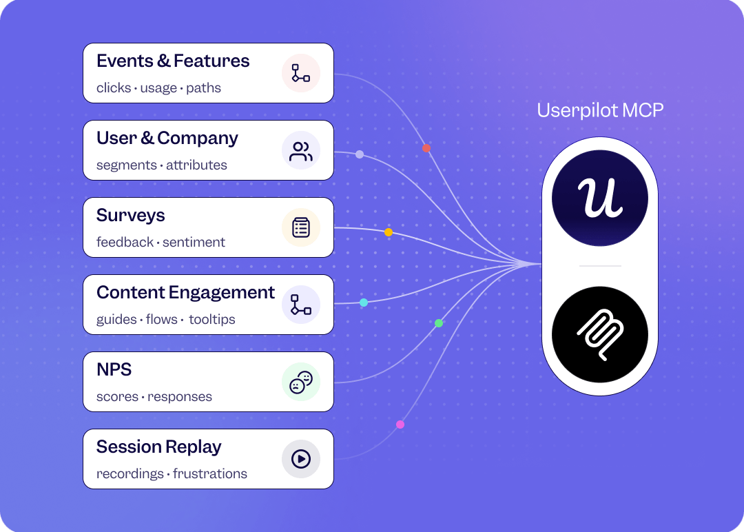 Turn your AI into a product expert