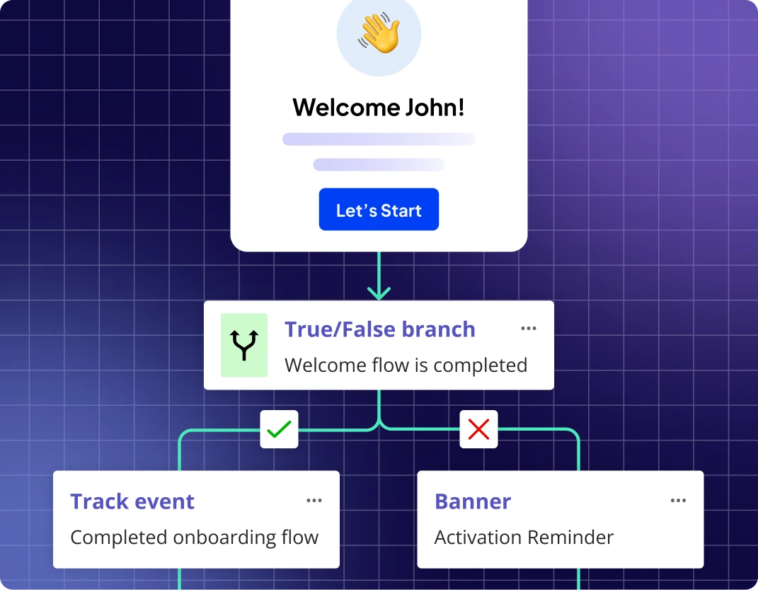 Userpilot Workflows personalization at scale