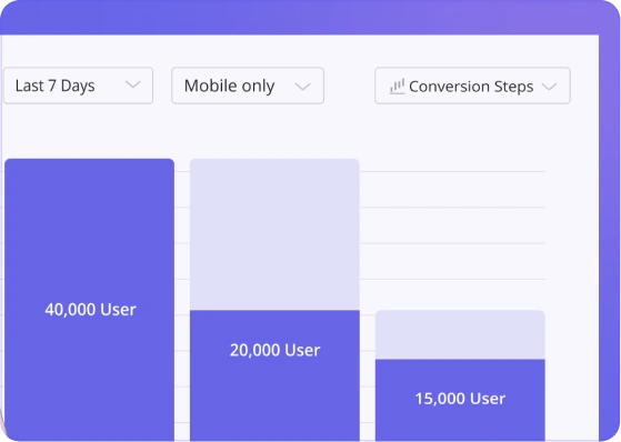 Mobile Analytics Userpilot