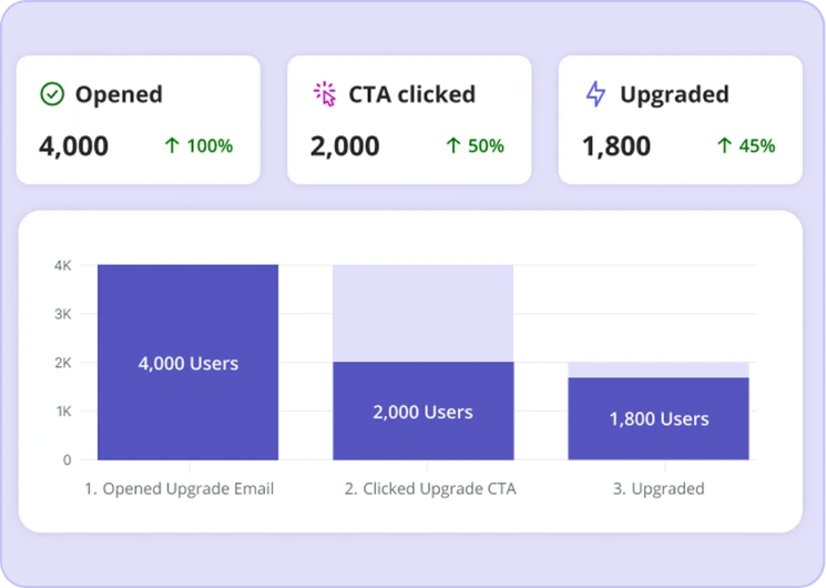 Unified Product Analytics Userpilot