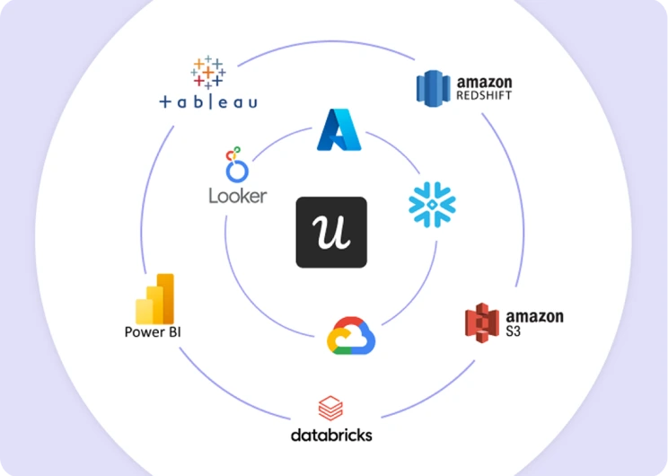 Data and Integrations Userpilot