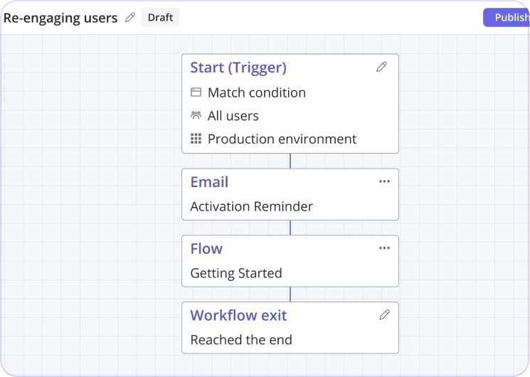 Visual Workflow Builder Userpilot