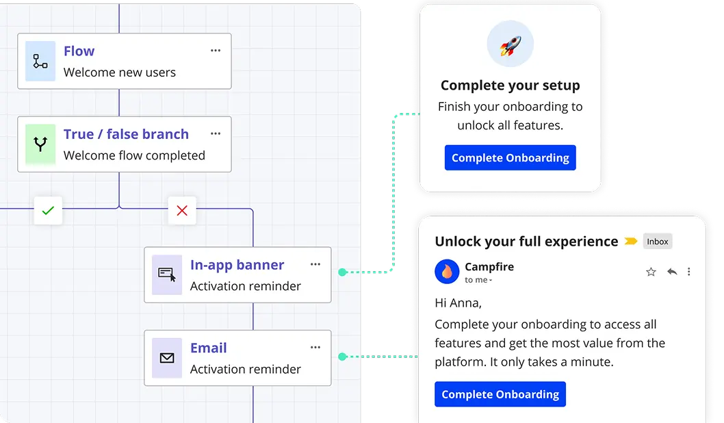 Userpilot Workflows canvas preview