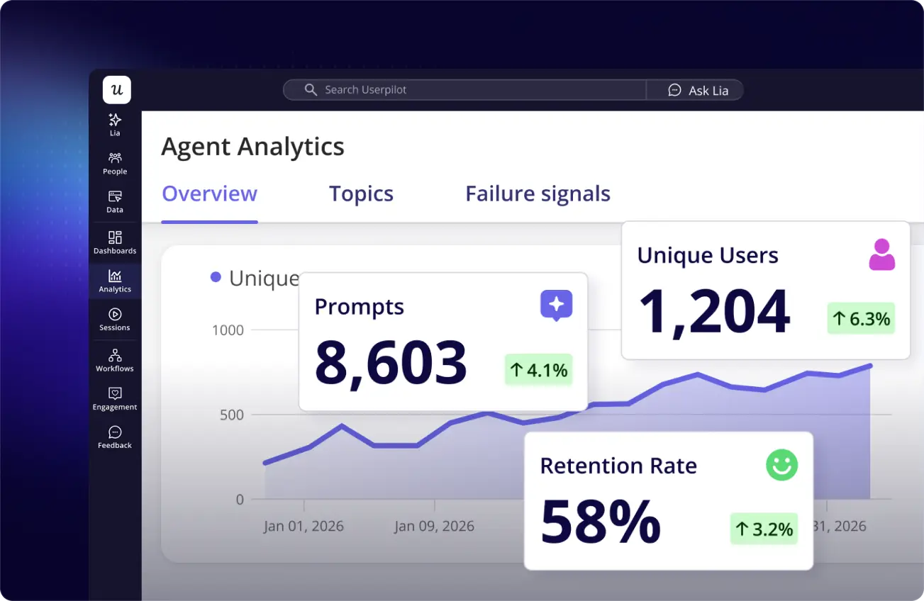 Userpilot Agent Analytics