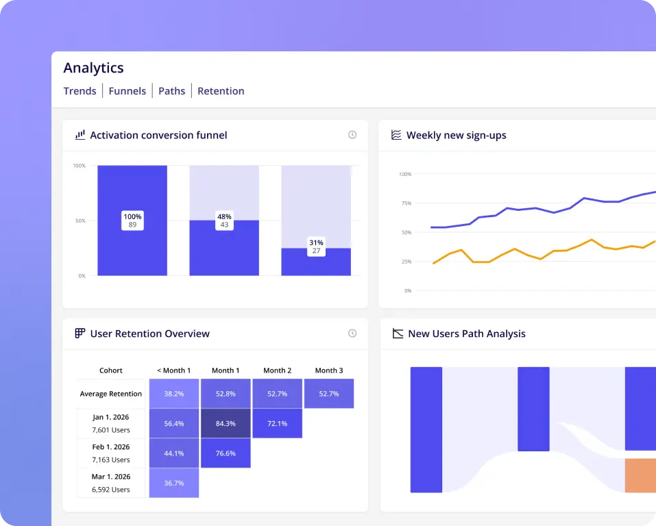 Userpilot product analytics